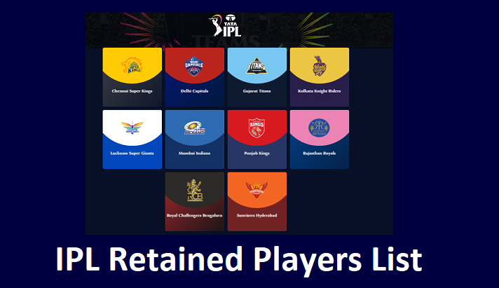 IPL Retained Players List 2025